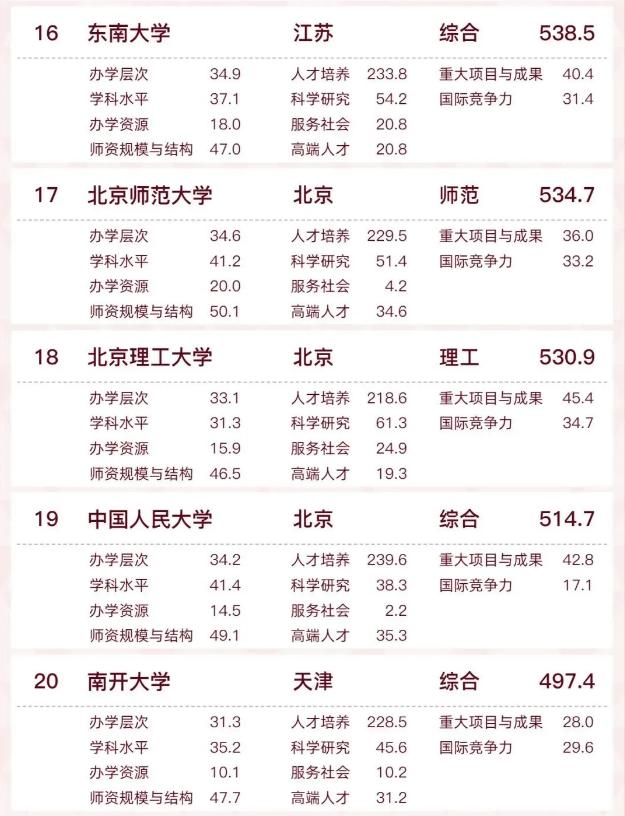 浙江大学和复旦大学哪个排名靠前,2024浙江大学排名