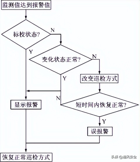 煤矿安全监控系统详解,煤矿监测监控系统误码是什么原因