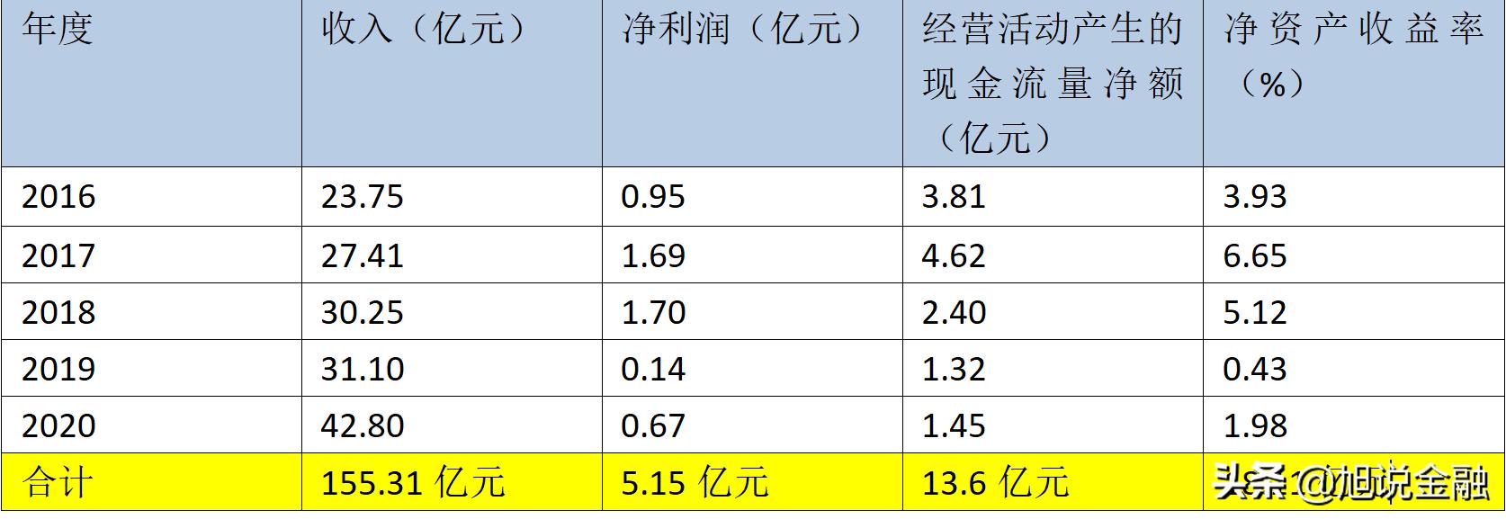 士兰微估值13亿,士兰微净利润
