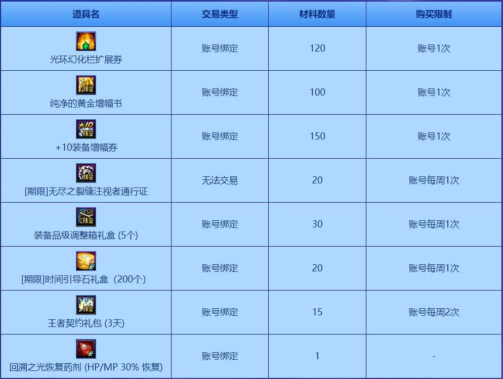 dnf无红字增幅教程,dnf增幅红字书怎么获得