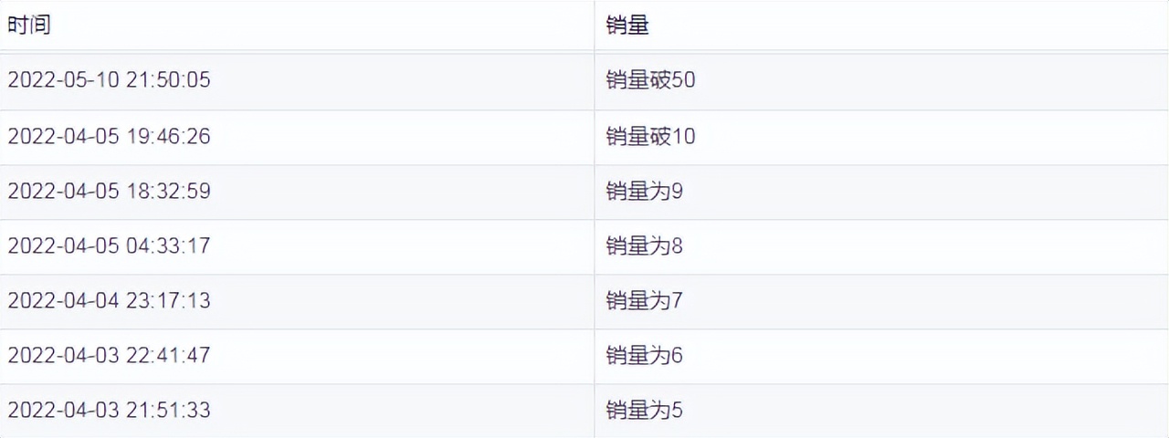 wish家居服,wish产品上架前物流写多少