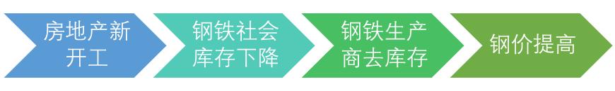 如何建立一套盈利系统,长期稳定盈利交易系统