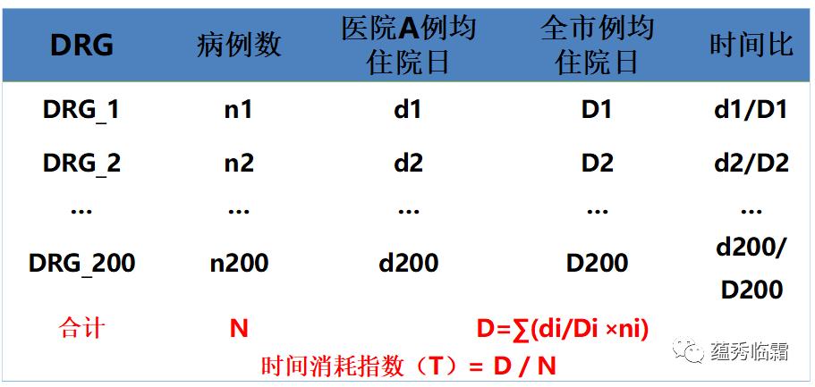 drg临床医生诊断技巧,drg数据治理是医院要练就的内功