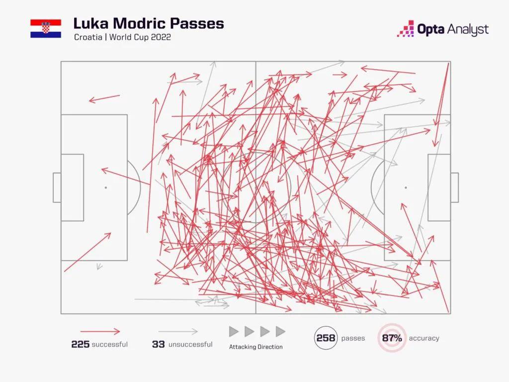 巴西vs克罗地亚比分胜负赔率,巴西vs克罗地亚分析预测
