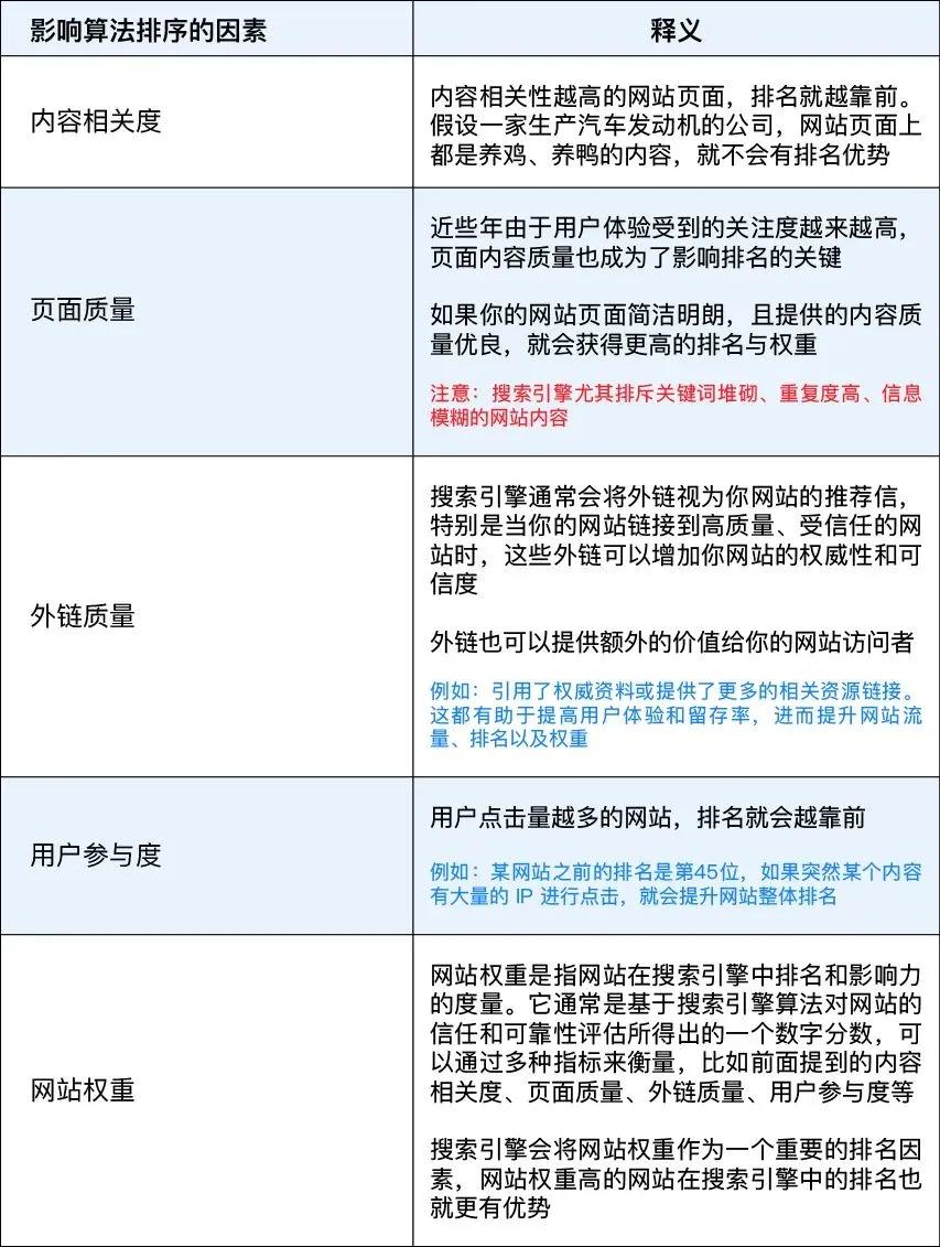 搜索引擎存在的利与弊,搜索引擎真相揭秘