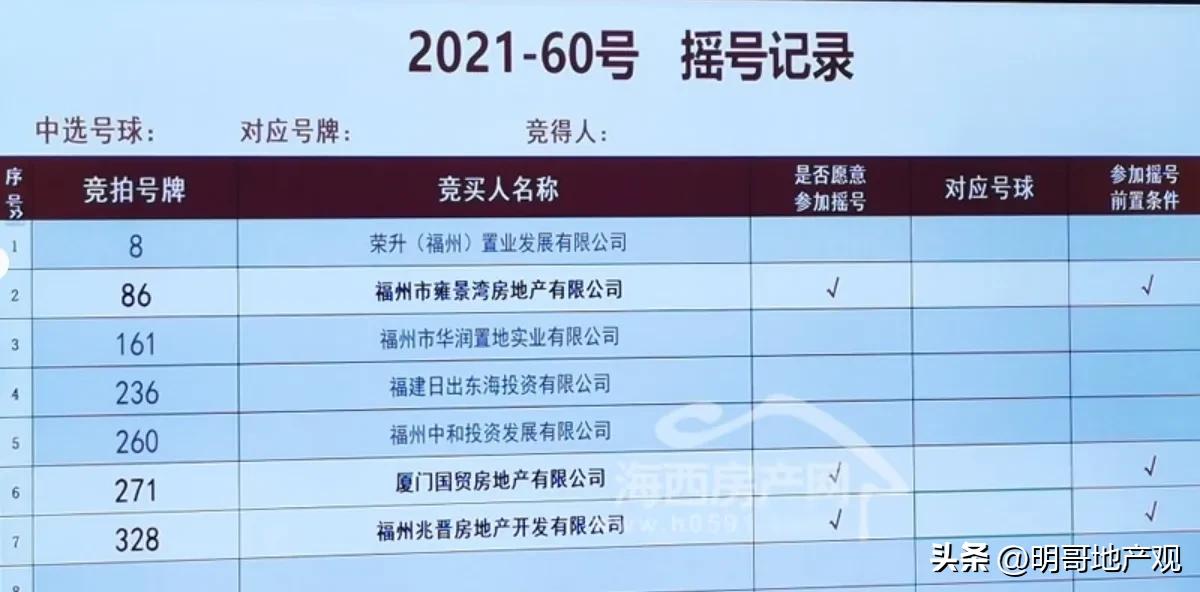 福州国贸天琴湖建设进度,福州国贸天琴公馆项目