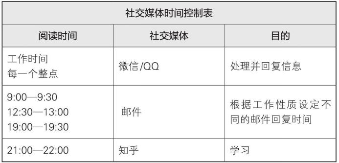梦想行动十大步骤,梦想行动计划表