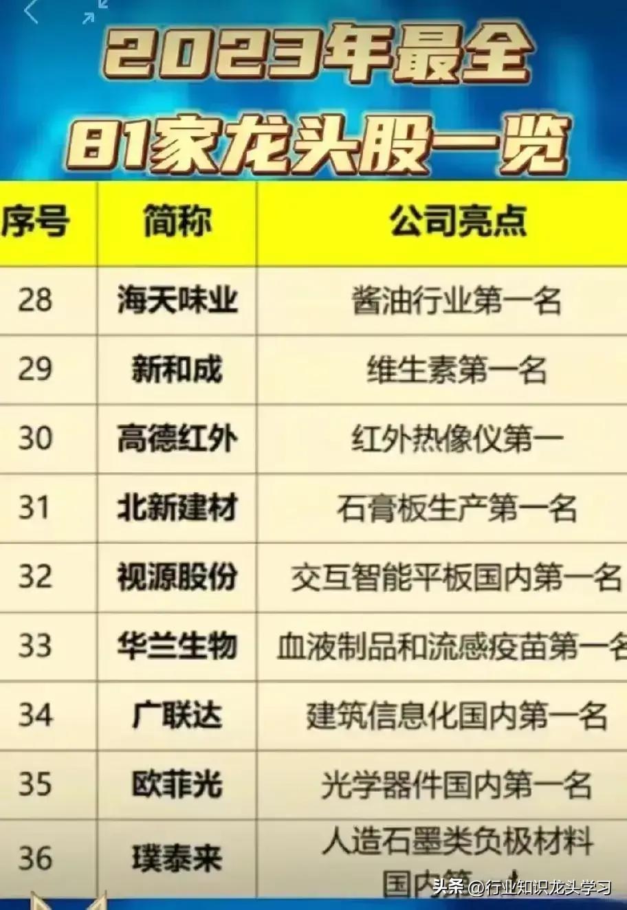 最全各行业板块100只龙头股,中国股市各行业龙头股汇总