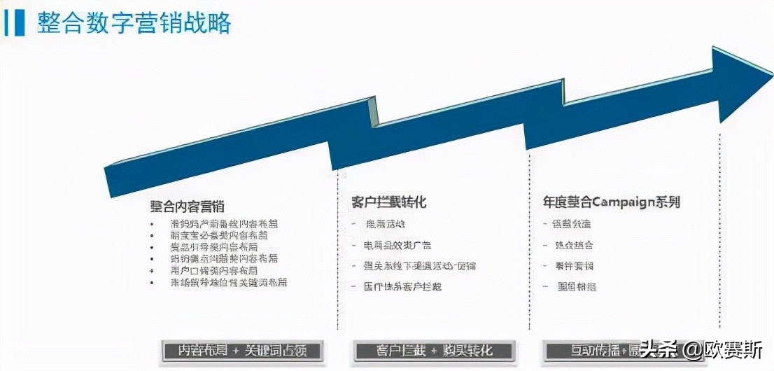 国际品牌进入中国市场的五种模式,国际品牌入驻中国如何打开市场