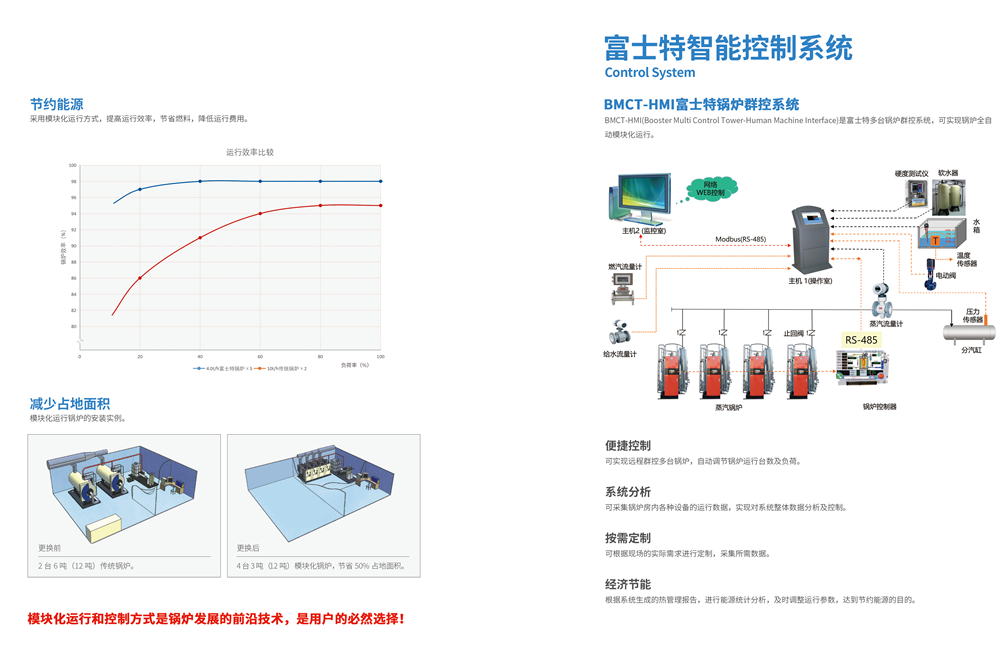 贯流式蒸汽锅炉解决方案,立式贯流式蒸汽锅炉功能