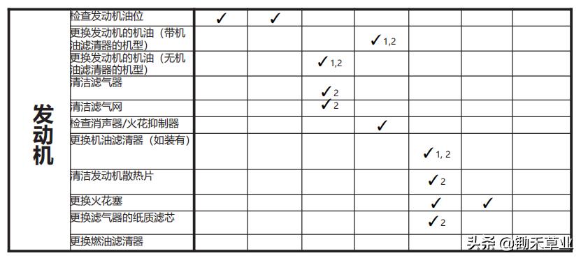 骑乘式产品维护保养