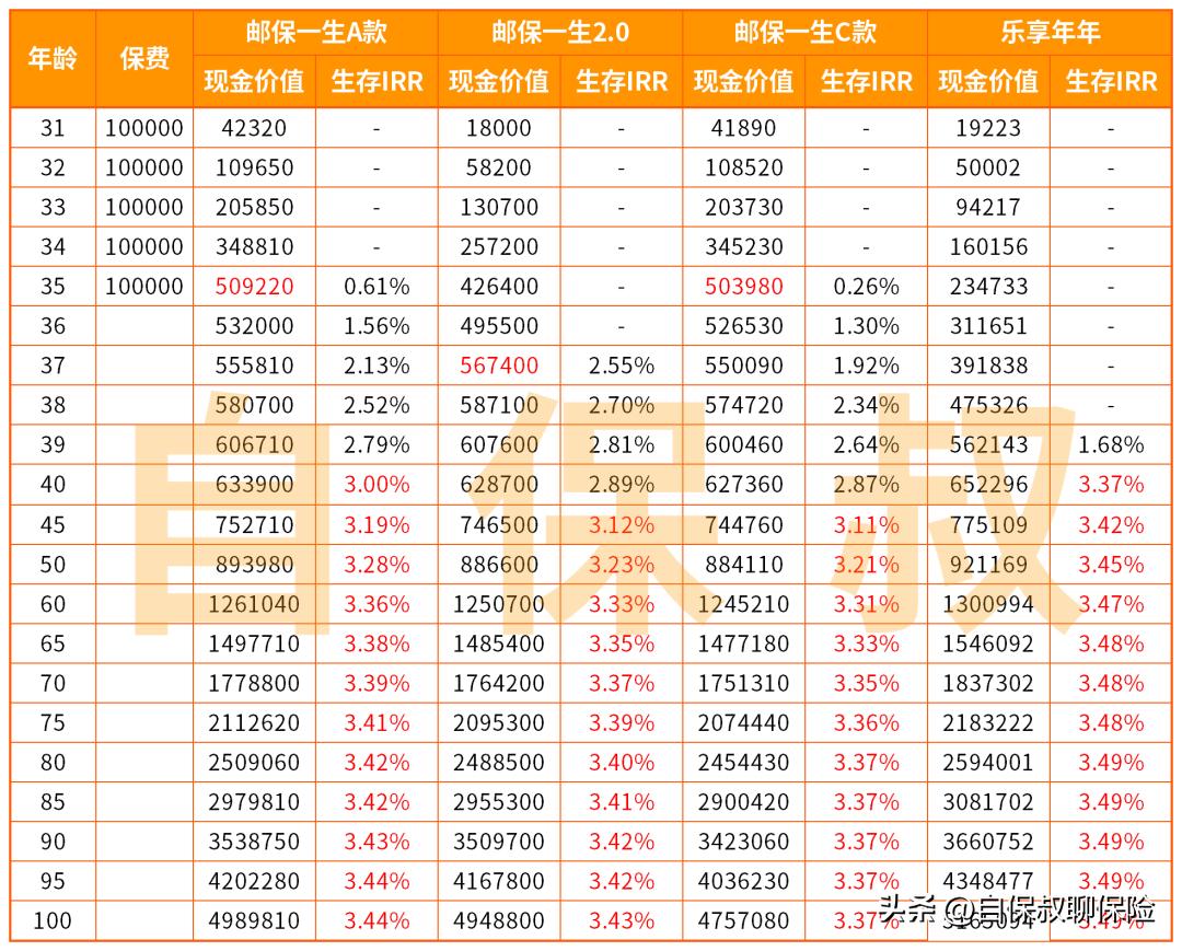 中国邮政储蓄银行5年保险可靠吗,邮政银行的保险可以买吗有风险吗