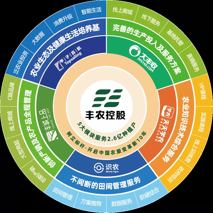 3类公司、10大场景，数字农服谁立潮头？「2021年度盘点」