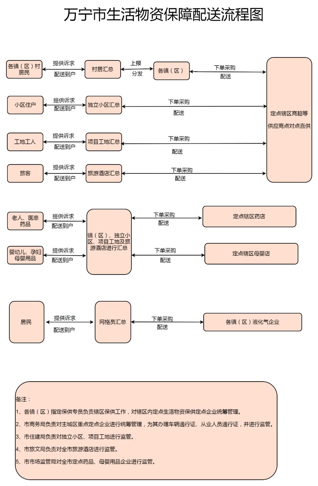 万宁市静态管理何时开始 (万宁市实行临时性全域静态管理)