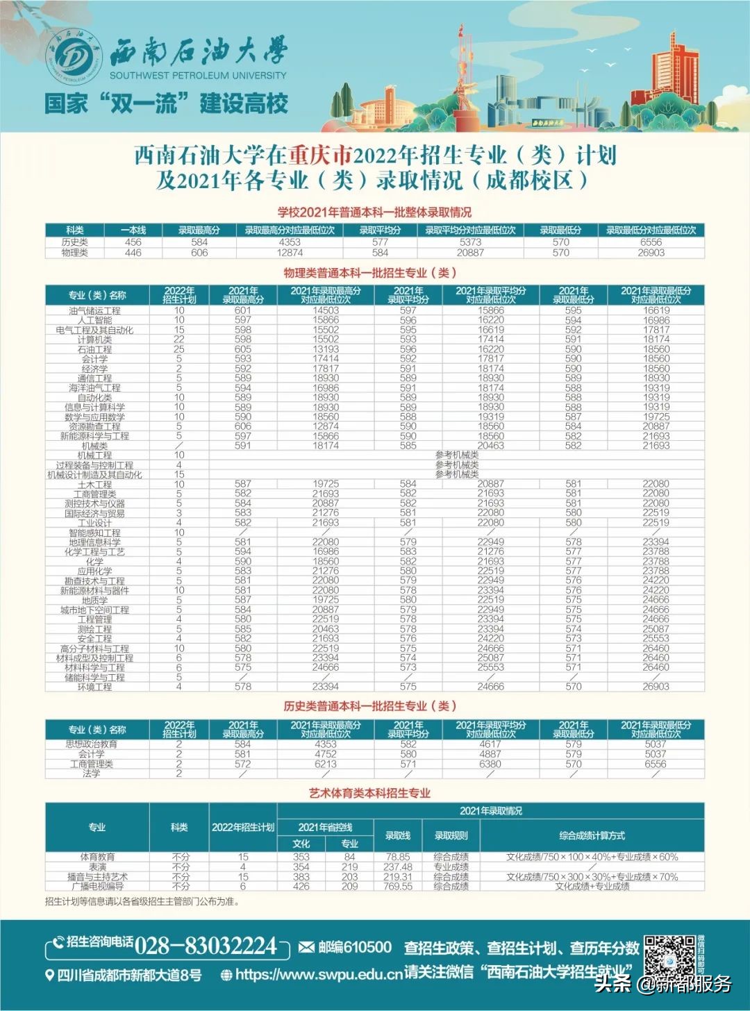 西南石油大学四川本科一批,西南石油大学出分