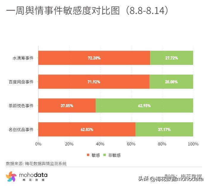 人民日报评水滴筹事件,水滴筹事件公司回复