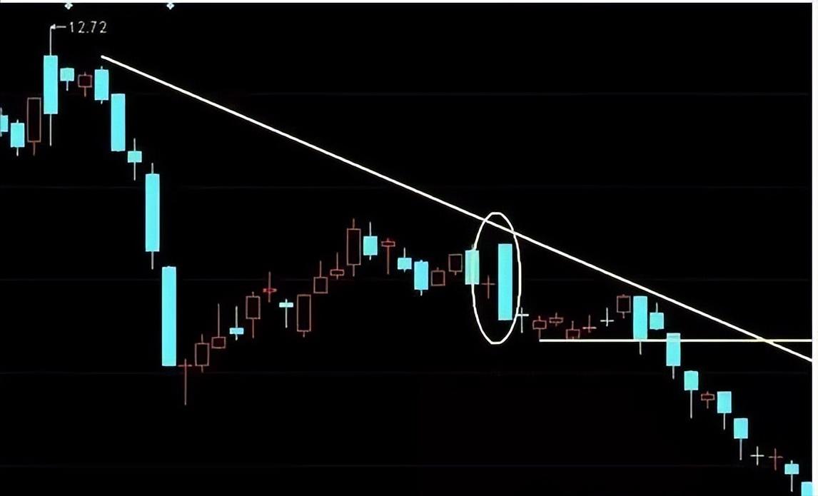 股票低位反转k线形态,股票k线形态图解大全表