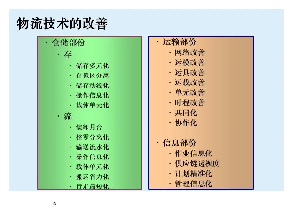 BMW制造物流管理教材