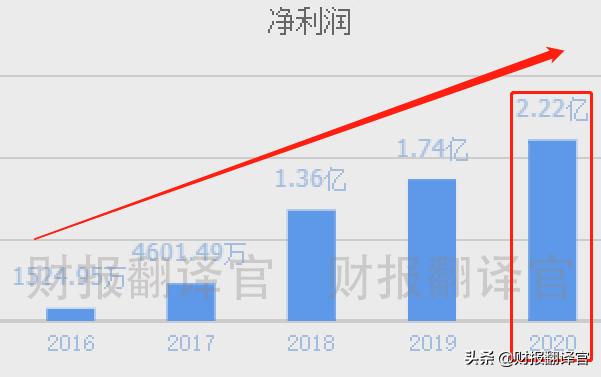 无人机材料军方唯一供应商,获多家飞机厂独家供货资格,股价仅8元