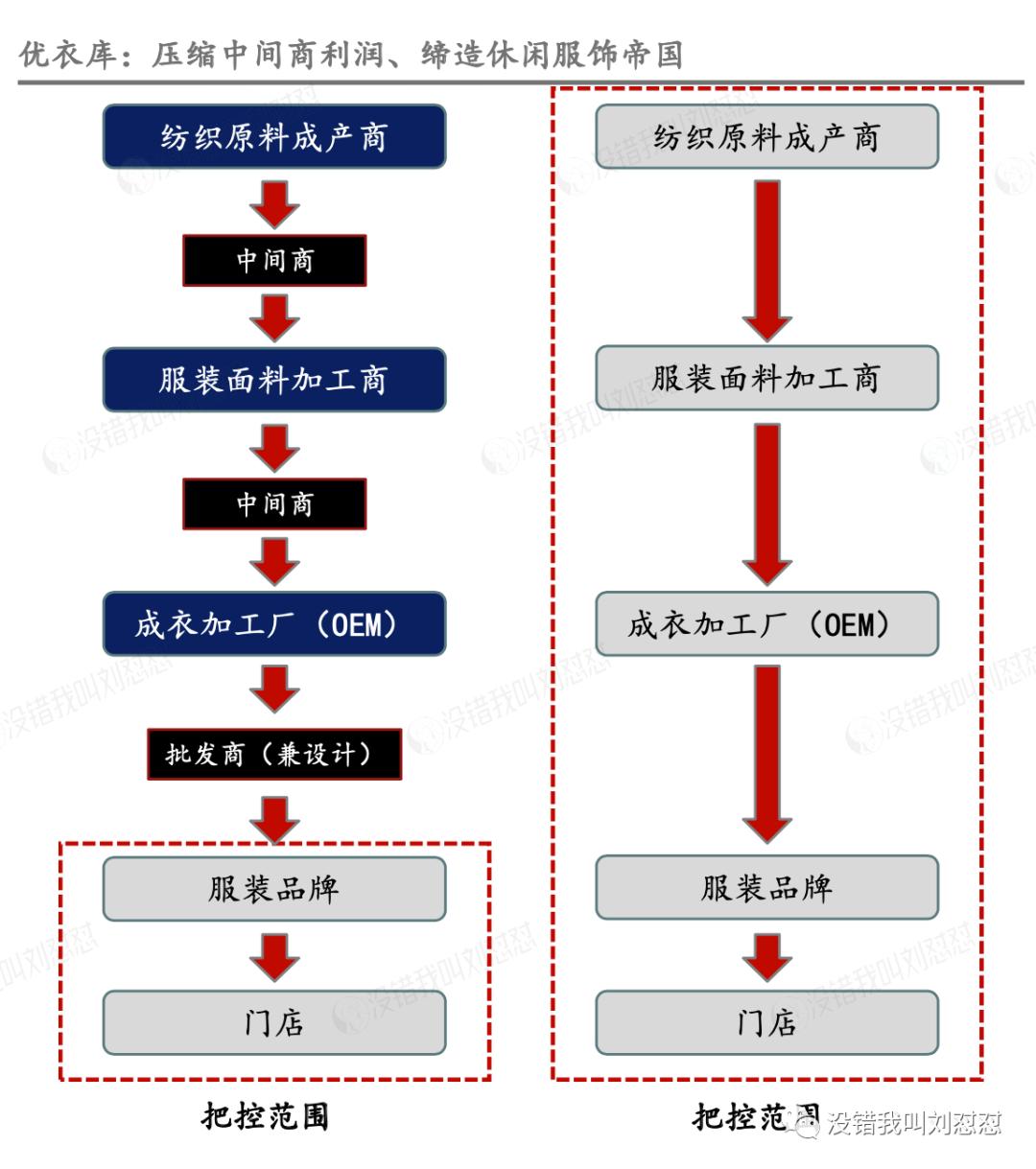 来抄作业,日本经济下行期的黄金赛道