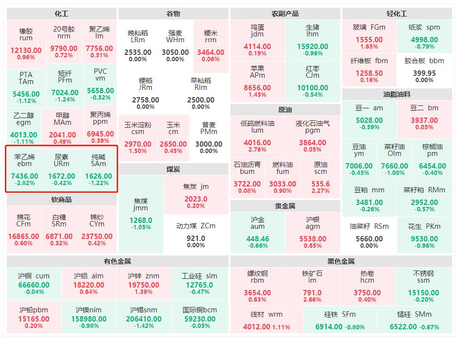 6.25期货收盘点评,原油期货的涨跌和化工板块的关系