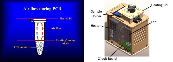 用水做pcr会怎样,用纸杯子能做饮水机