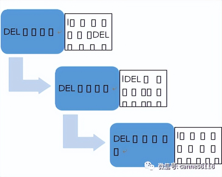 cxo业绩怎么样,cxo还会涨吗