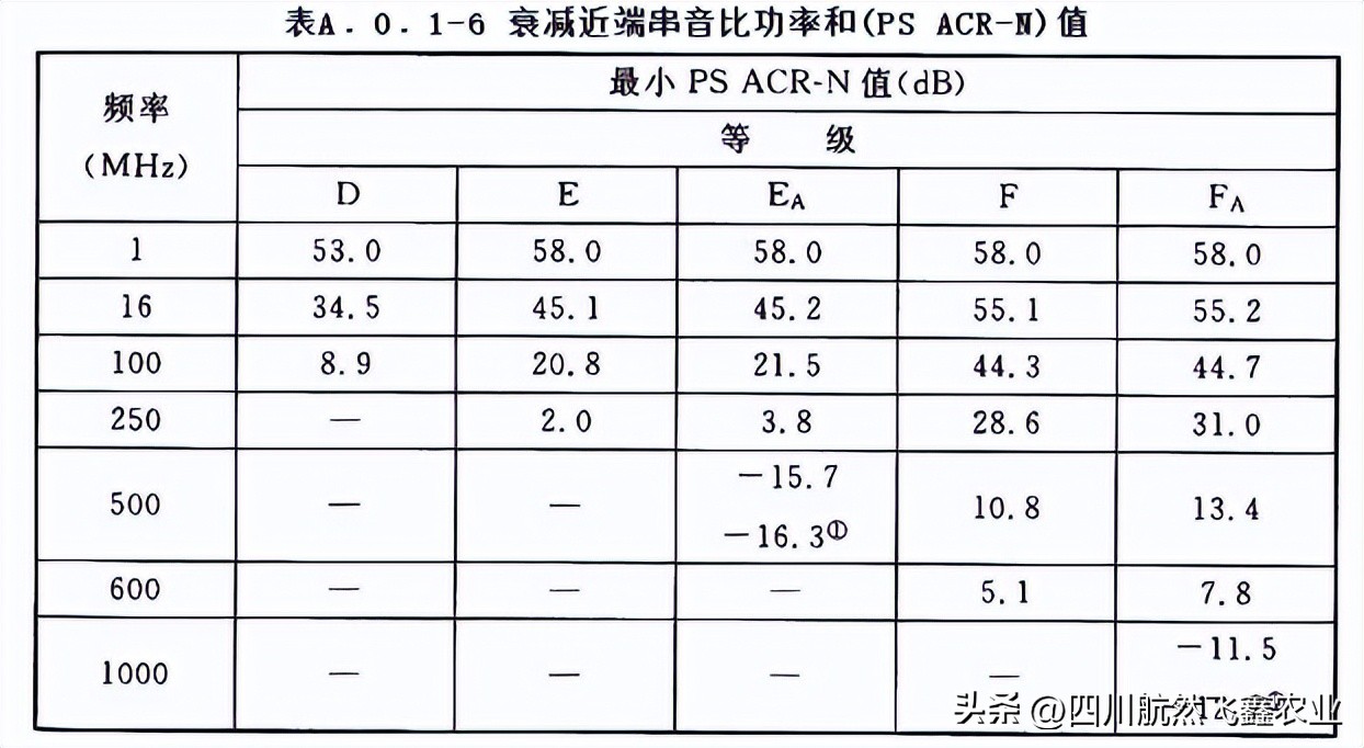 综合布线测试系统指标都有哪些,综合布线信息点的分析