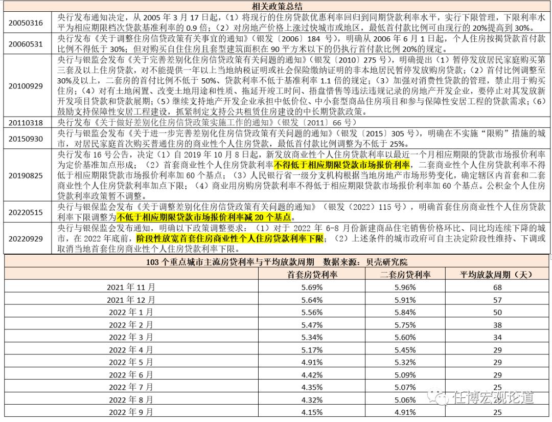 地产降息解读,房地产利率下调
