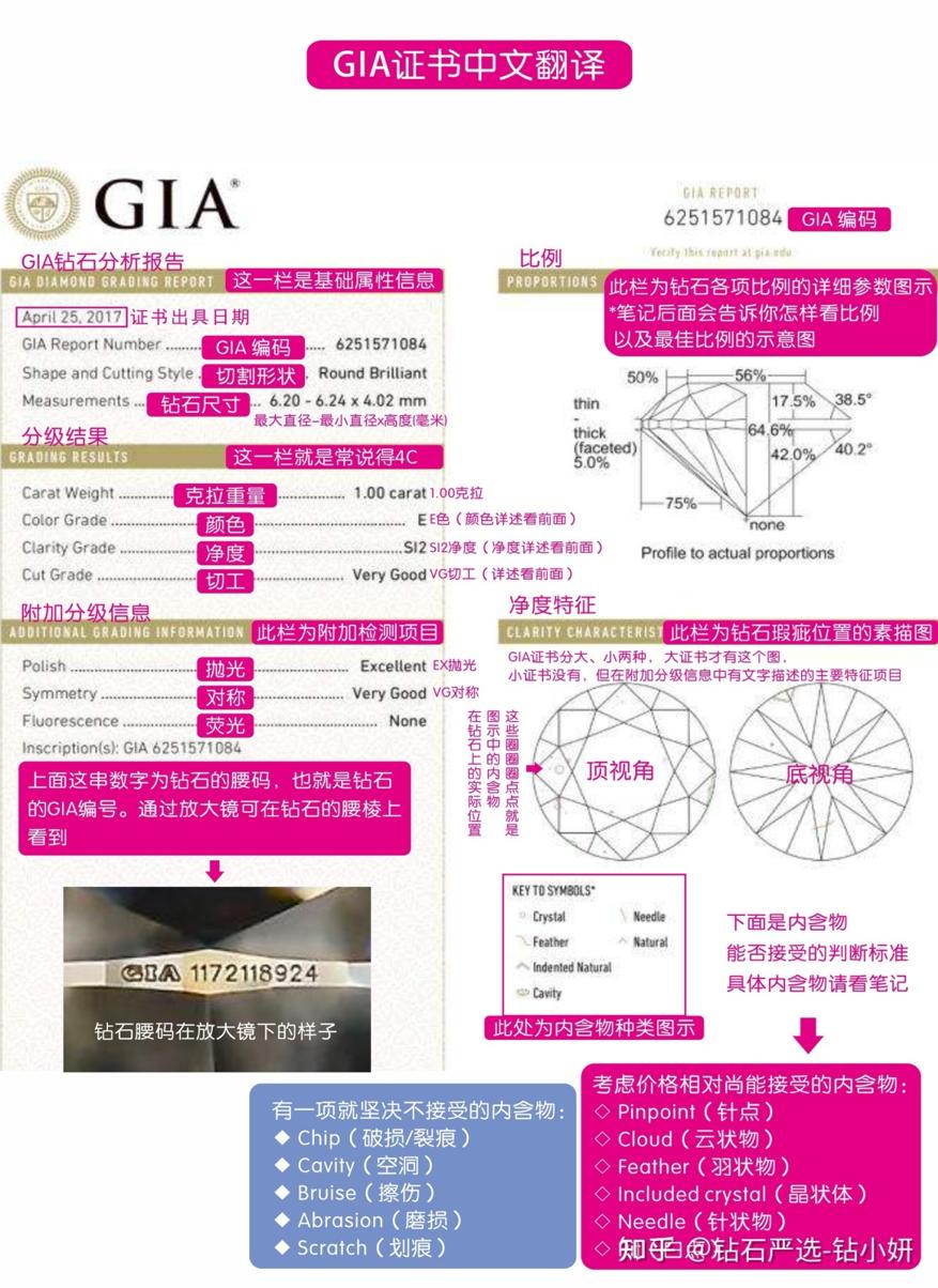 钻石购买攻略合理选择钻石价位,购买钻石攻略
