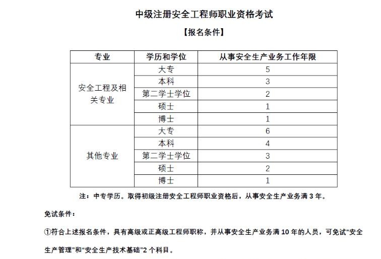 安全工程师和注册安全工程师区别,注册安全工程师视频课件2022