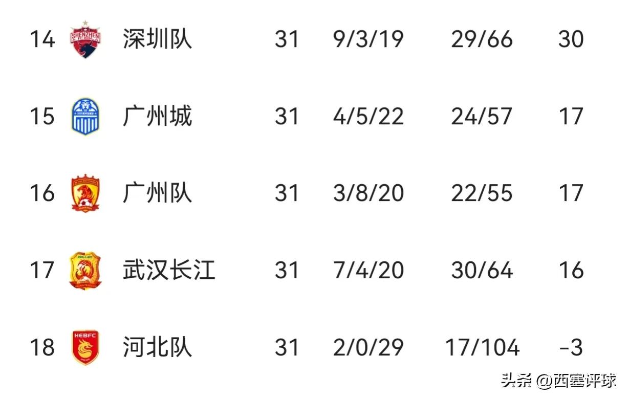 中超双雄最新比赛,中超亚冠重燃战火