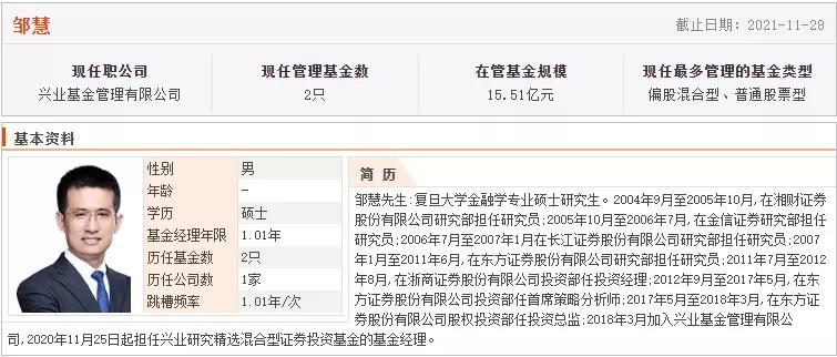 过去十年最优秀的基金经理,各年基金经理排名