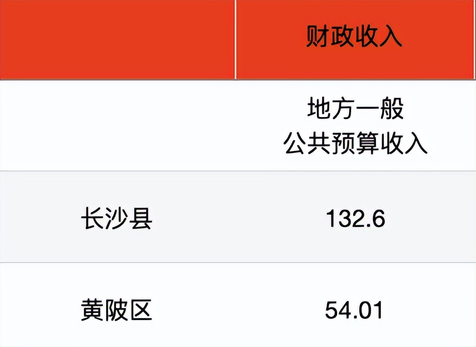 武汉第一大城市,黄陂是武汉发展最差的吗