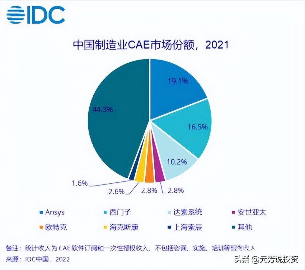 信创产业链各板块市场分析,信创产业龙头最新消息