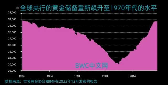 多国央行加码黄金,美国没收黄金储备对黄金价格影响