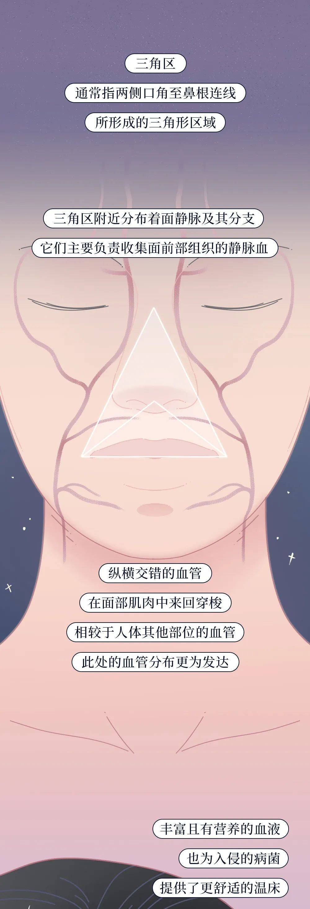 当青春痘挤爆,挤爆一个痘痘该咋办