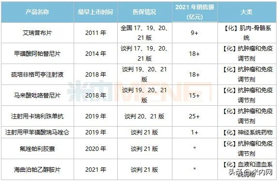 恒瑞医药下一个重磅产品,恒瑞未来5年新药