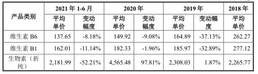 靠卖维生素这对江西父女身家达160亿！3年分红28亿天新药业IPO要募24亿？