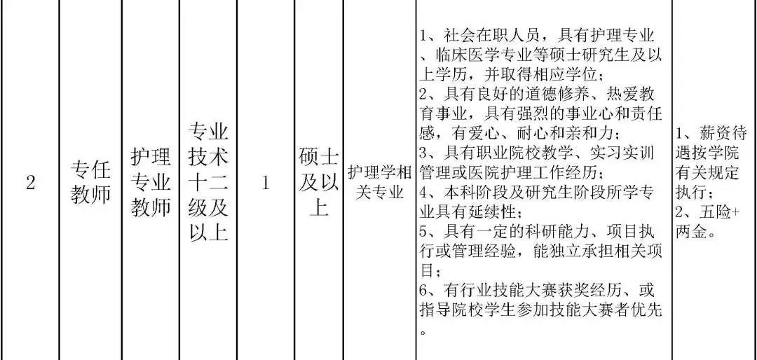 北京劳动保障职业学院、北京工业职业技术学院招聘教师、辅导员