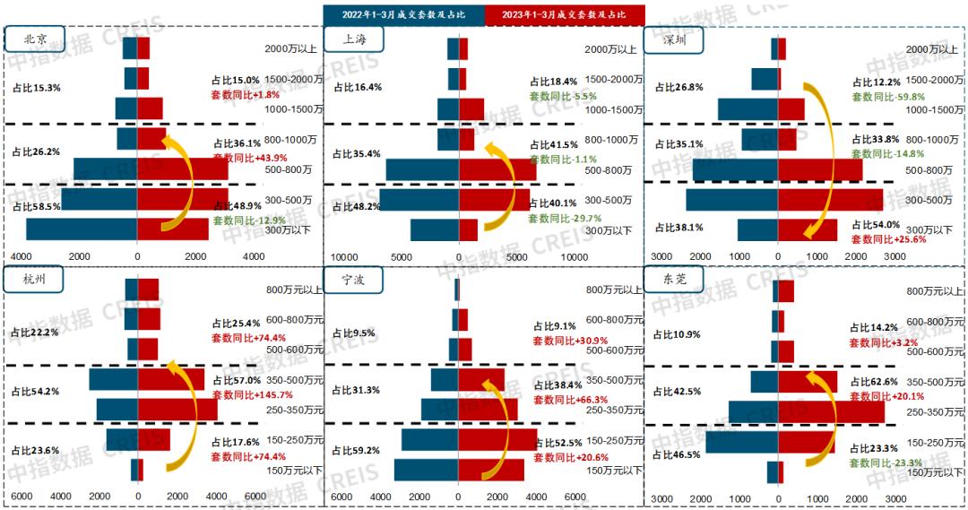 2024年中国房地产市场发展趋势,2024年1月房地产市场现状分析