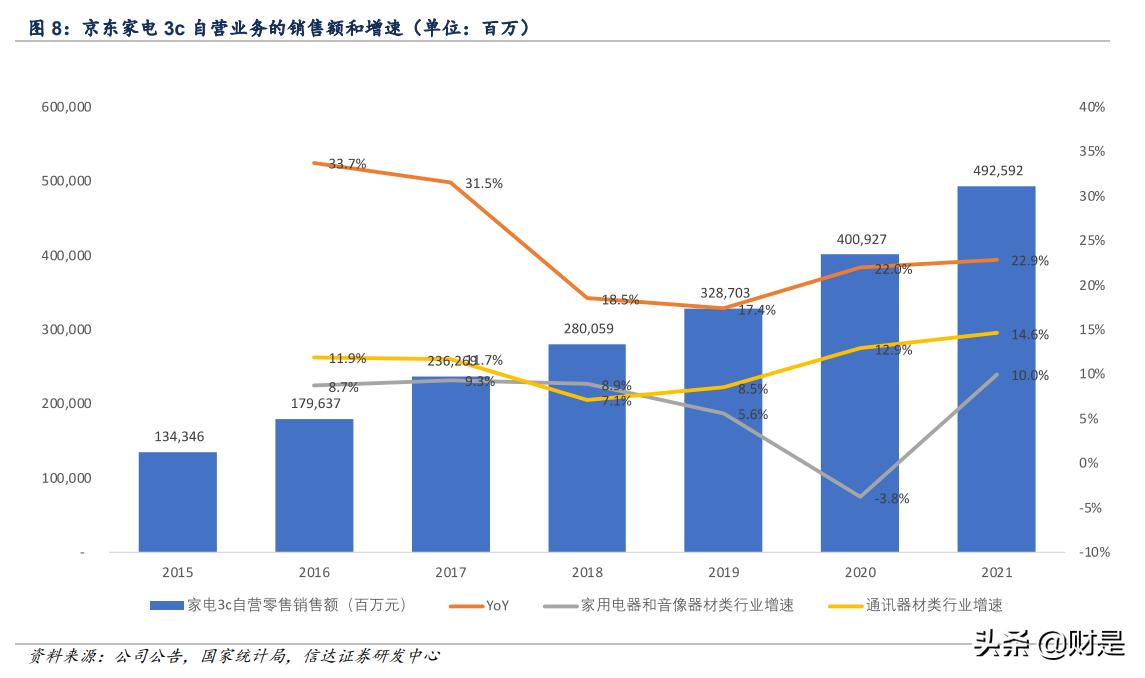 浜笢浼佷笟鐮旂┒鎶ュ憡,浜笢鐢板繉璧涢┈