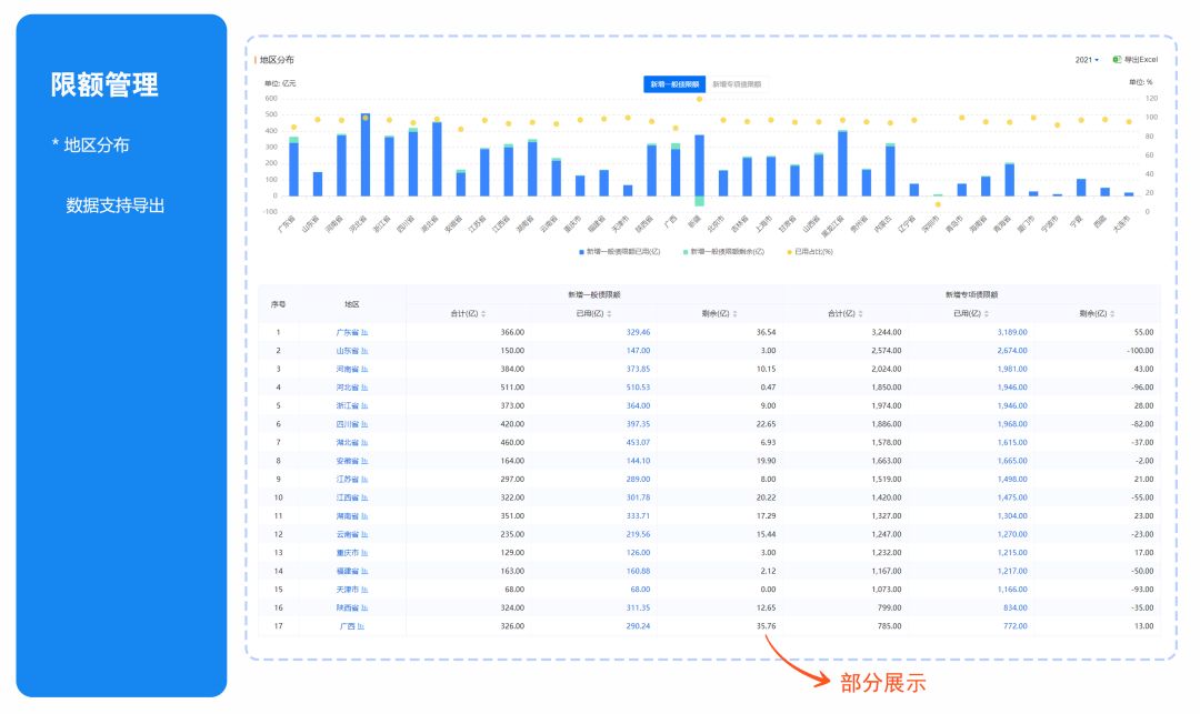 地方债券收益率如何查询,如何跟踪地方债数据