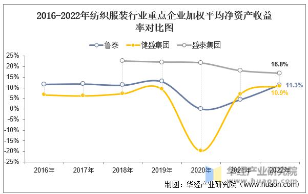 纺织服装行业之盛泰集团,盛泰和鲁泰