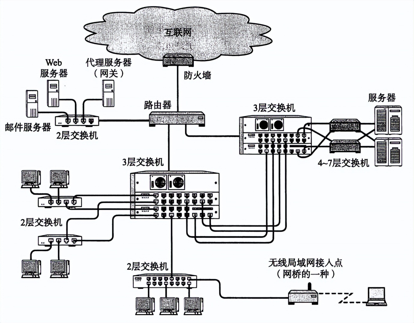 计算机与网络知识,计算机网络知识书籍