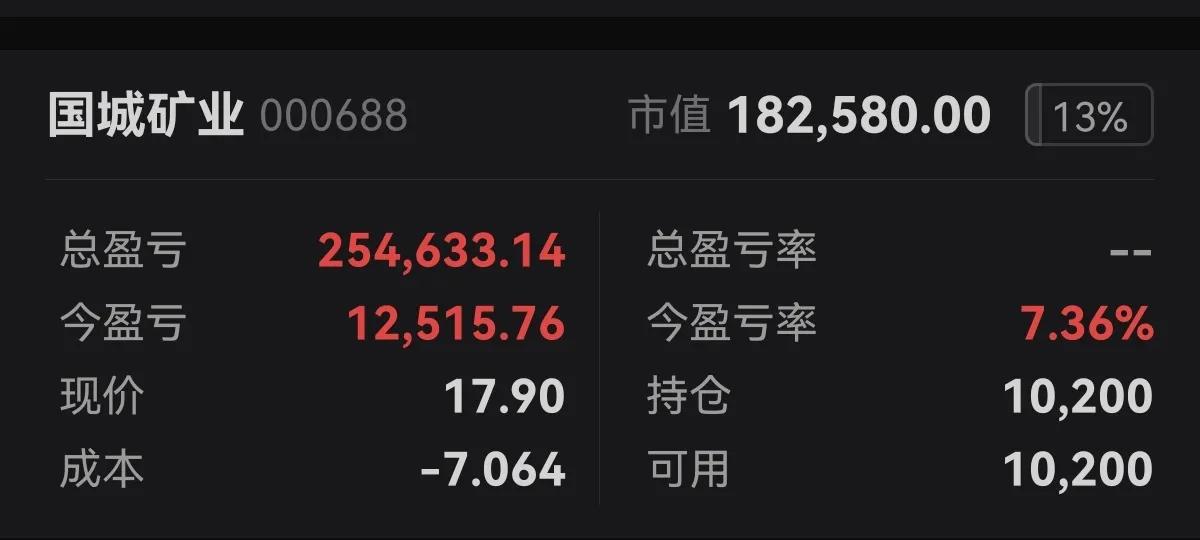 小韭菜谈期货,小韭复盘