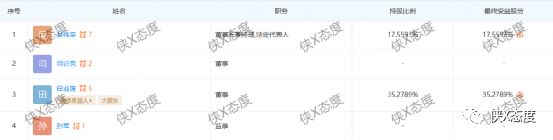 永*堂春**新零售：普通食品宣称医疗功效？多级代理模式惹争议？