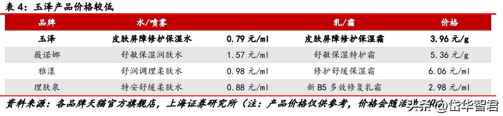 百年日化,上海家化:组织变革,厚积薄发,123方针能否显成效?