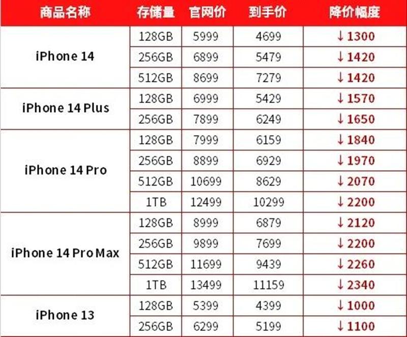 近期手机降价最大的几款,预测618哪款性价比手机降价最高