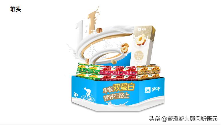 图解蒙牛早餐奶品牌策略及传播方案